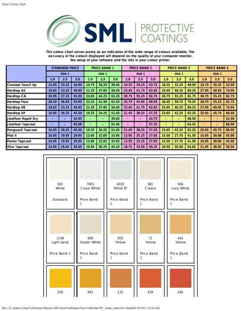 jotun paint test|jotun paints price list.